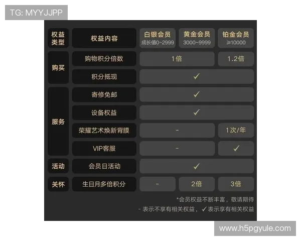 如何成为ag视讯厅vip会员享受更多专属权益